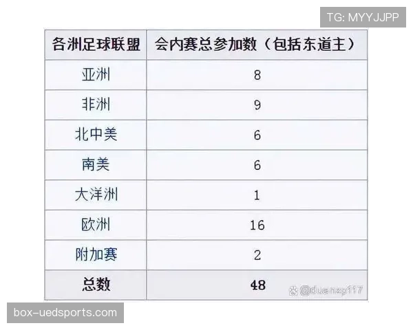 2026世界杯48支球队12个小组的赛制规则是怎样的