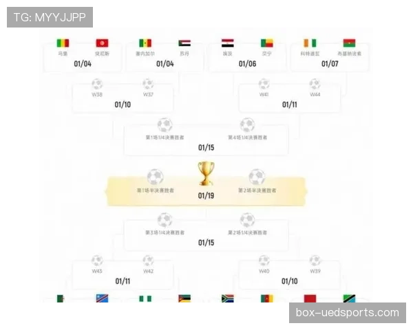 2026世界杯48队12小组赛制如何规定，32强淘汰赛怎么产生