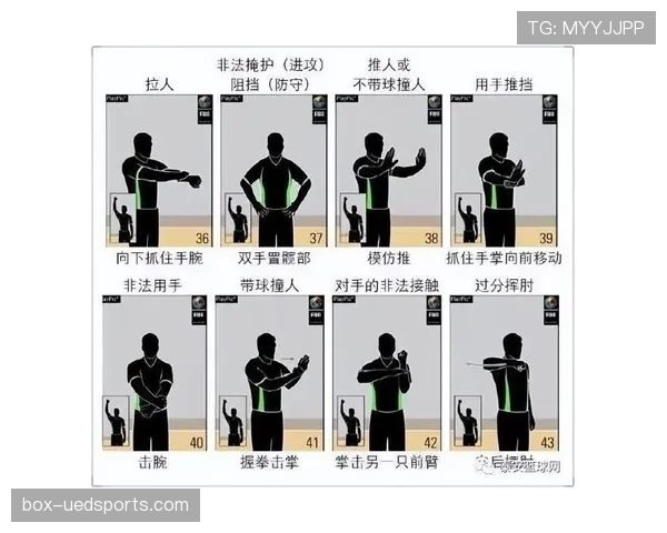 篮球合理冲撞规则详解：哪些身体接触不算犯规？