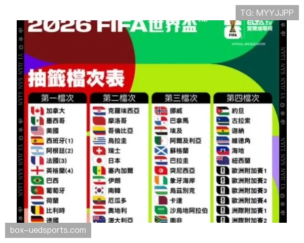 2026世界杯完整版小组排序规则详解