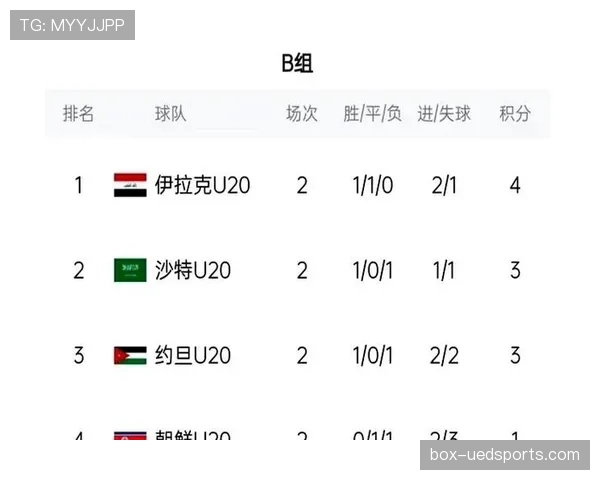 沙特世界杯黑马指数排行